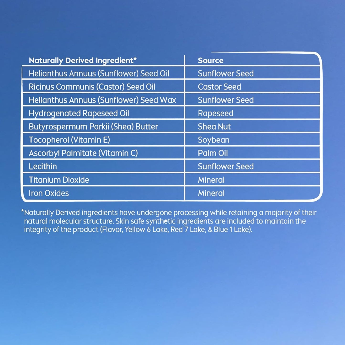 Fruity Glow Lip Balm Pack