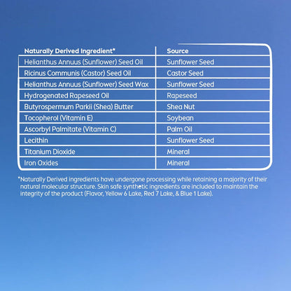 Fruity Glow Lip Balm Pack