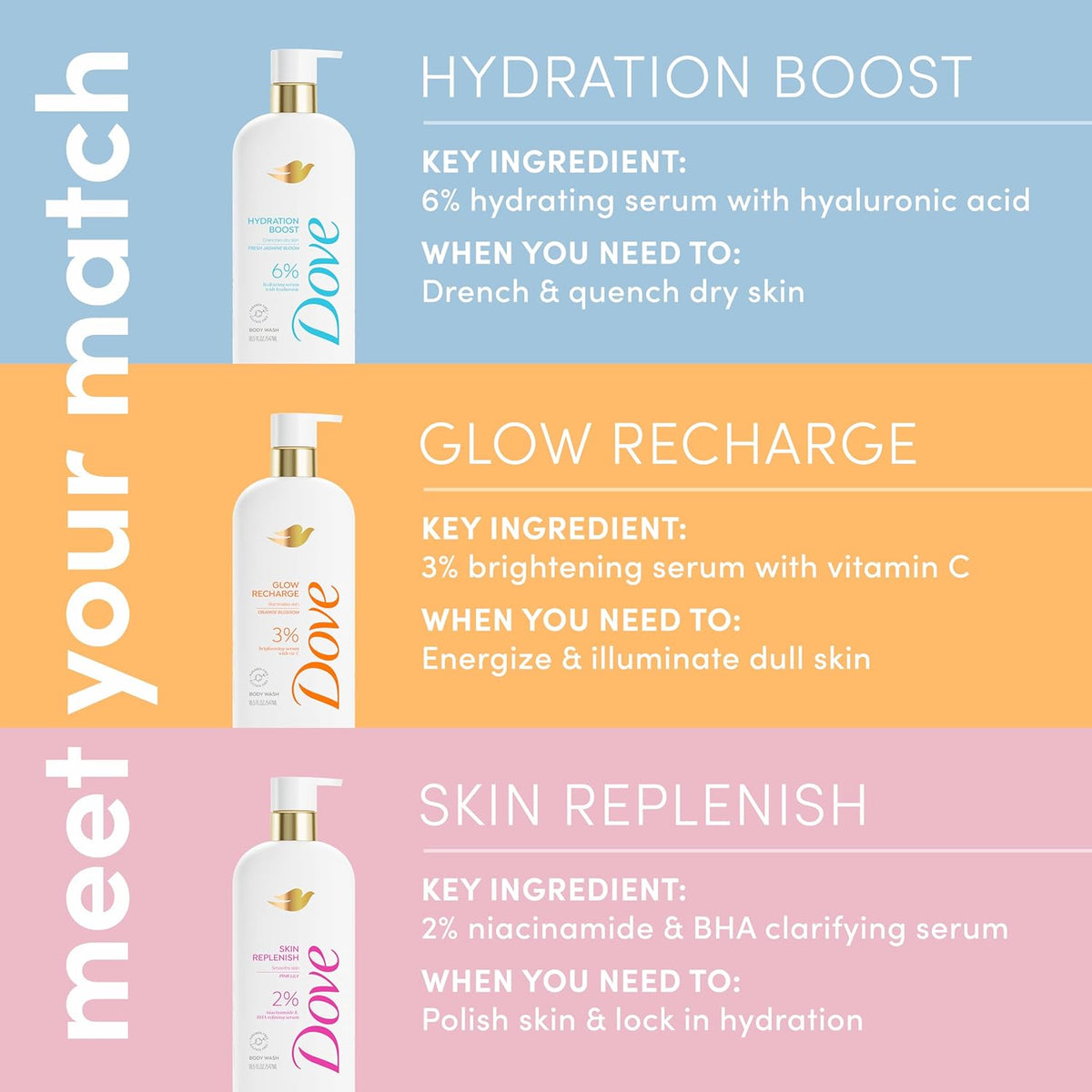 Dove Skin Smooth Body Wash